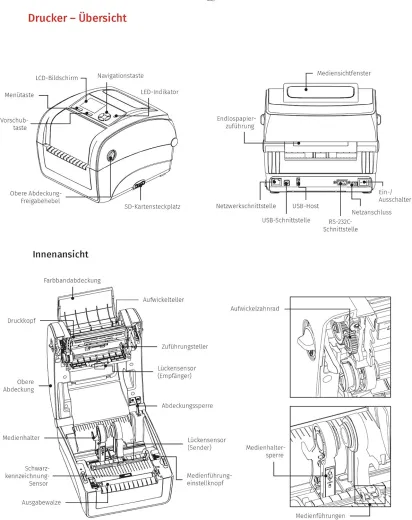 Meto PrintHybrid Thermotransferdrucker - Gebraucht