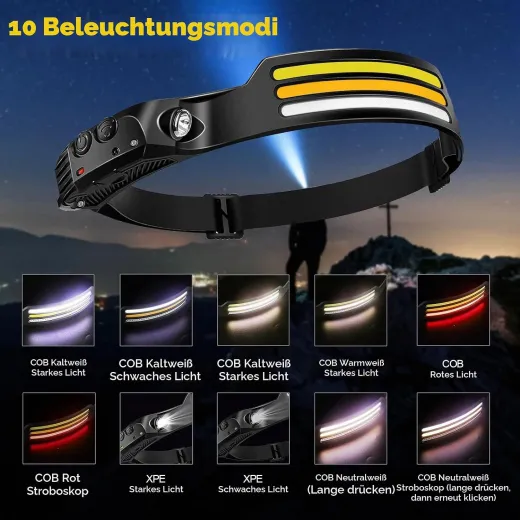 Stirnlampe LED Wiederaufladbar, 2000 Lumens Superhell 230°Weitwinkel 3*LED Weiß Licht Sensor Kopflampe, IPX5 Wasserdicht 0.14lb Leichtgewichtig Stirnlampen Perfekt zum Camping,Joggen,Wandern,Angeln,Fahrrad
