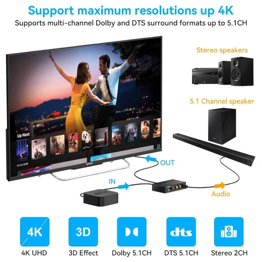 VEDINDUST HDMI Audio Extractor 4K30Hz HDMI Optisch Splitter Adapter