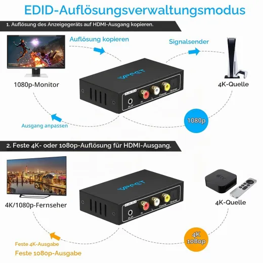 VEDINDUST HDMI Audio Extractor 4K30Hz HDMI Optisch Splitter Adapter
